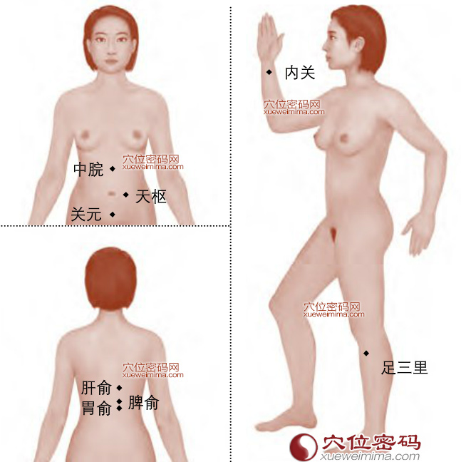 增进食欲不振