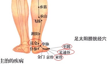 至阴穴、足通穴、束骨穴、昆仑穴